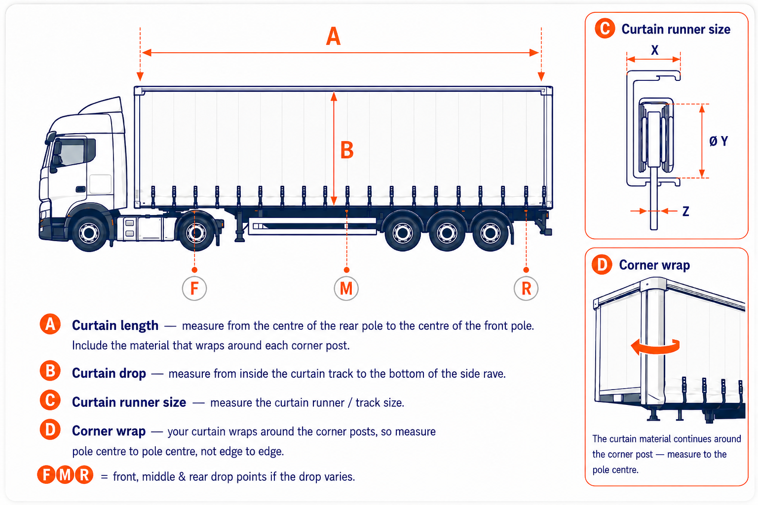 Curtain measuring guide — A curtain length, B curtain drop, F/M/R drop points