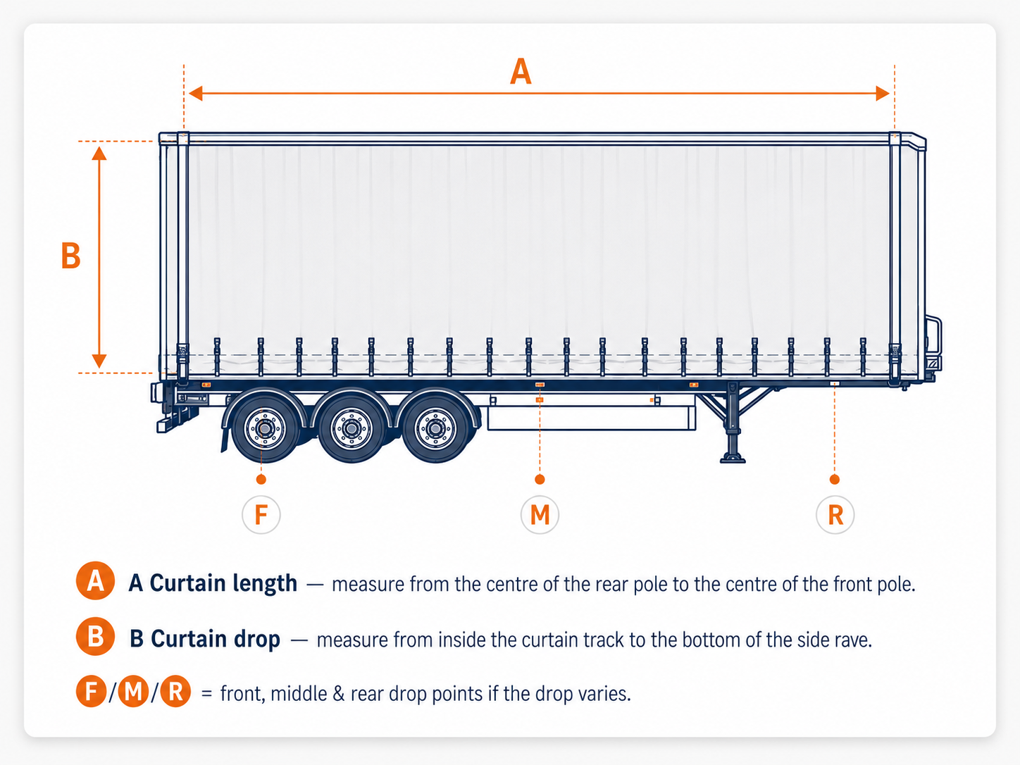 Curtain measuring guide — A curtain length, B curtain drop, F/M/R drop points